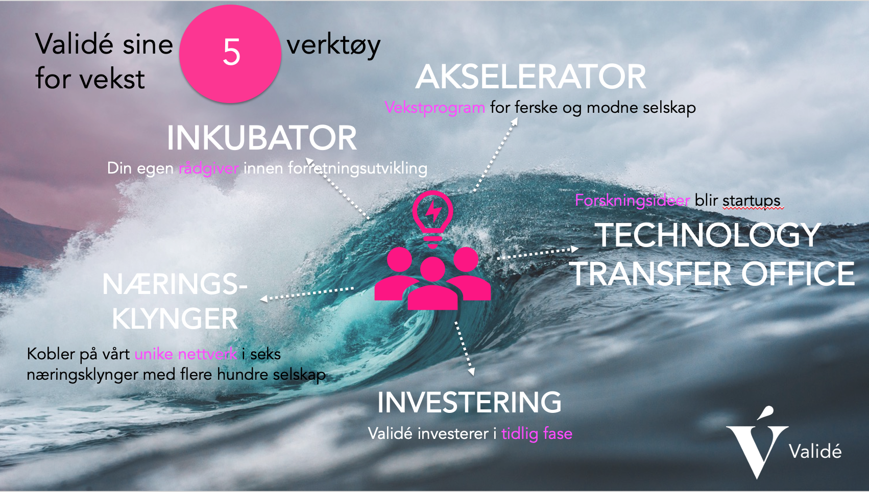 Valide sine 5 verktøy