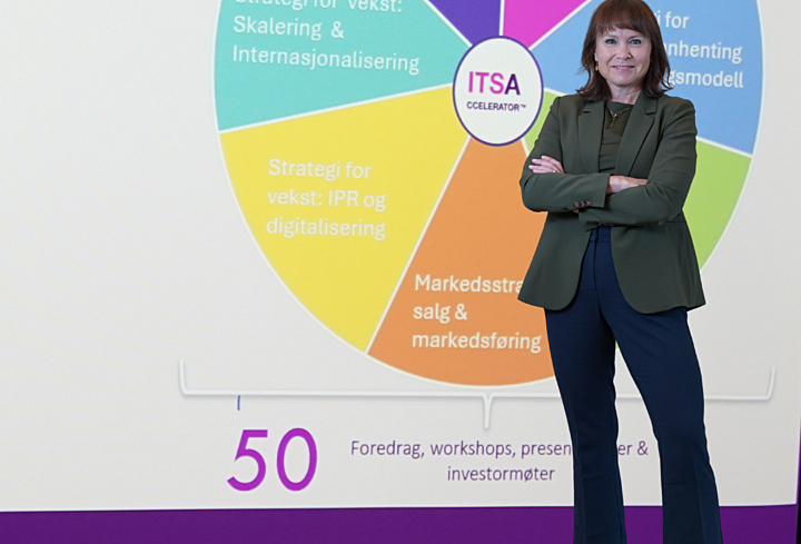 ITSA Growth 2025